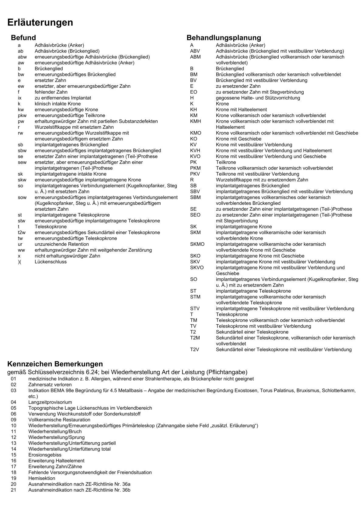 Symbole w Heil- und Kostenplan